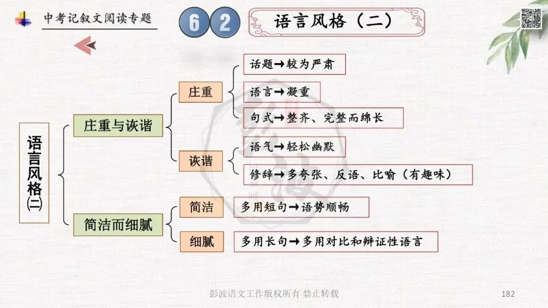 【中考专项复习课件】记叙文阅读-思维导图(全)帮助学生自主复习 第186张