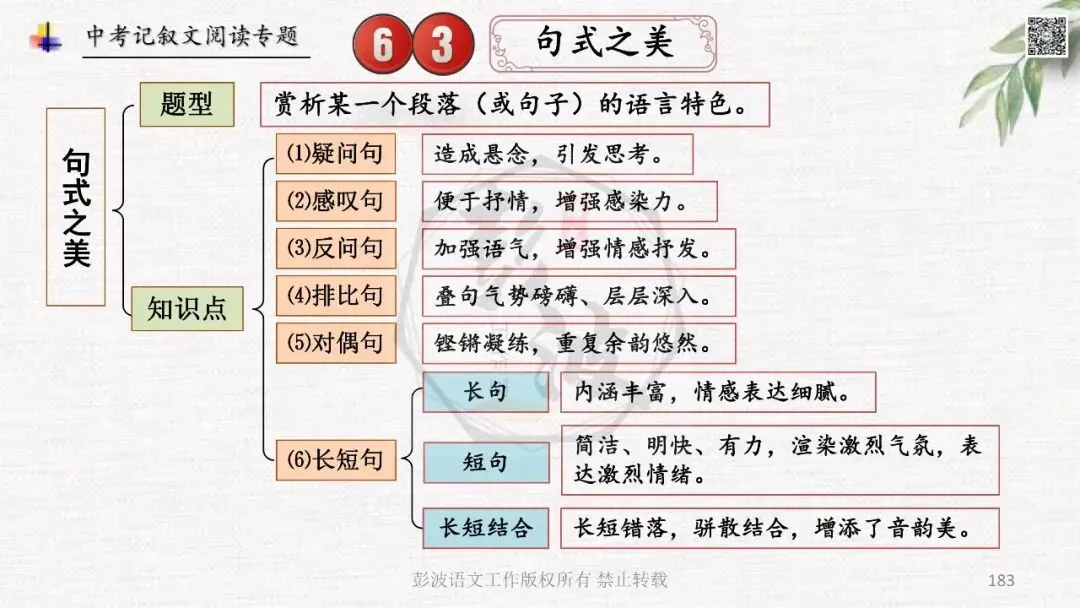 【中考专项复习课件】记叙文阅读-思维导图(全)帮助学生自主复习 第187张