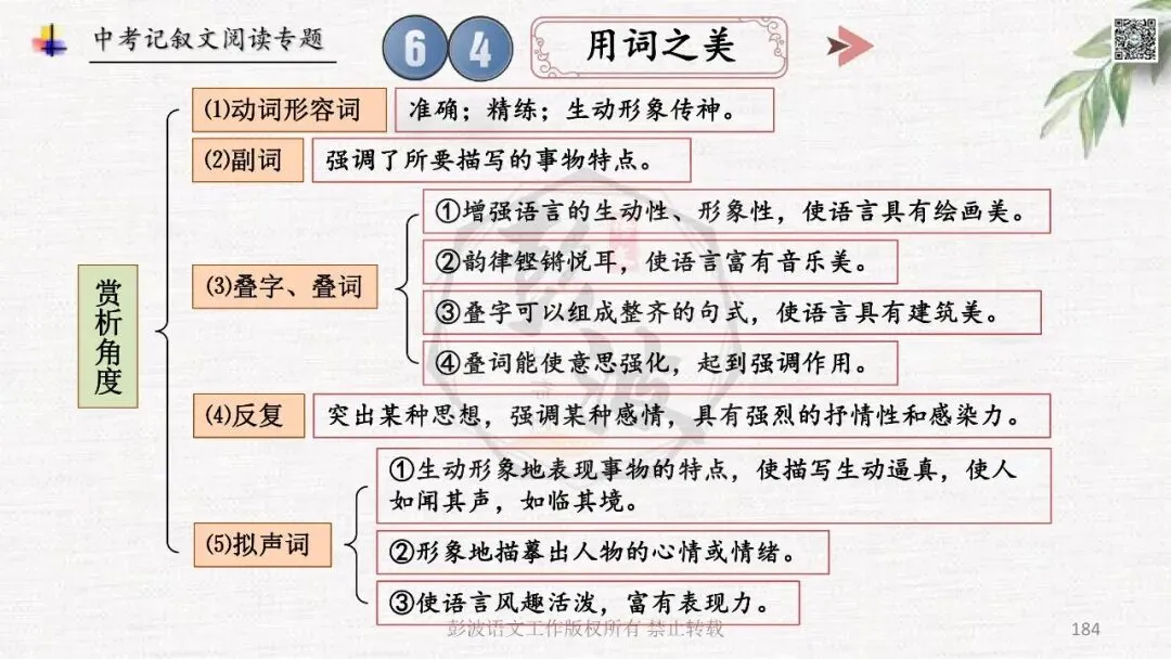 【中考专项复习课件】记叙文阅读-思维导图(全)帮助学生自主复习 第188张