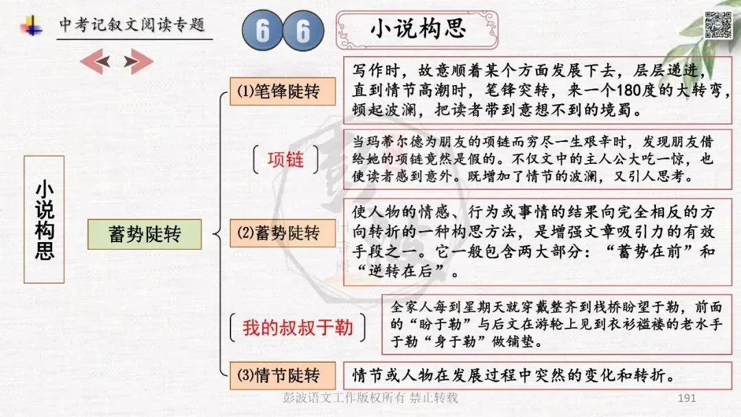 【中考专项复习课件】记叙文阅读-思维导图(全)帮助学生自主复习 第195张