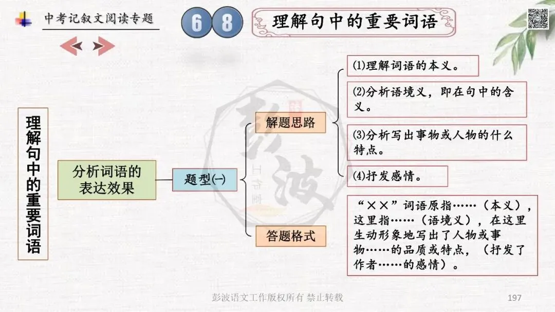 【中考专项复习课件】记叙文阅读-思维导图(全)帮助学生自主复习 第201张