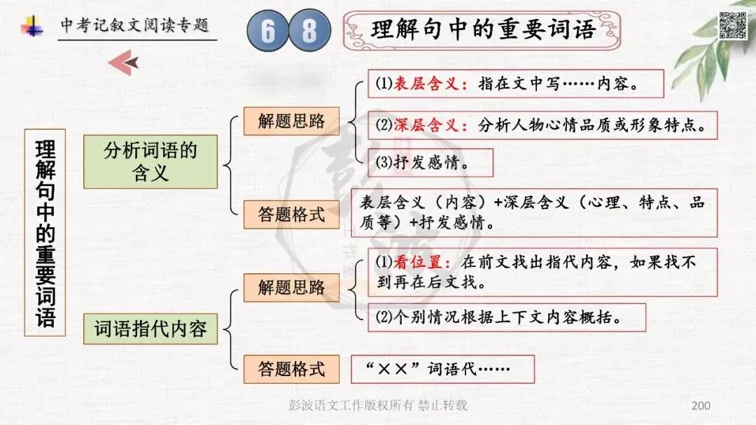 【中考专项复习课件】记叙文阅读-思维导图(全)帮助学生自主复习 第204张