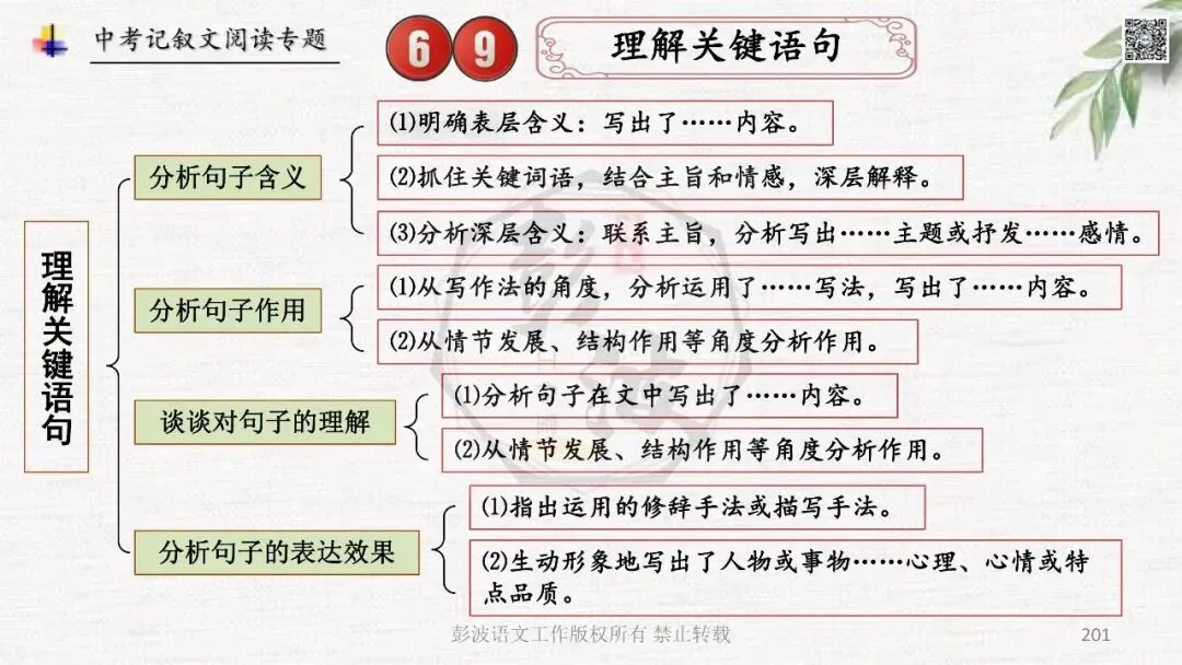 【中考专项复习课件】记叙文阅读-思维导图(全)帮助学生自主复习 第205张