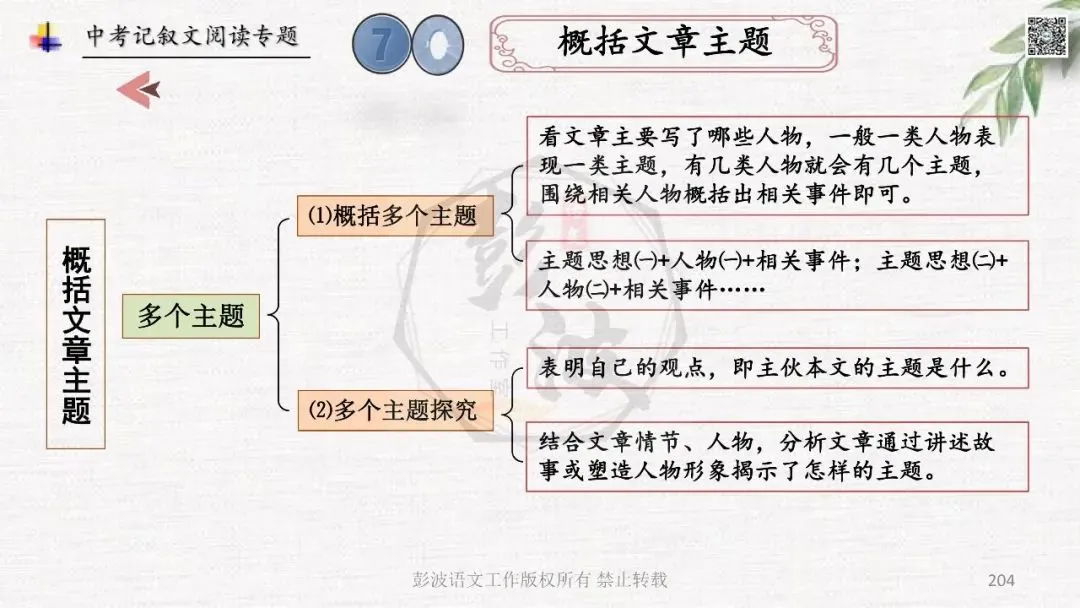 【中考专项复习课件】记叙文阅读-思维导图(全)帮助学生自主复习 第208张
