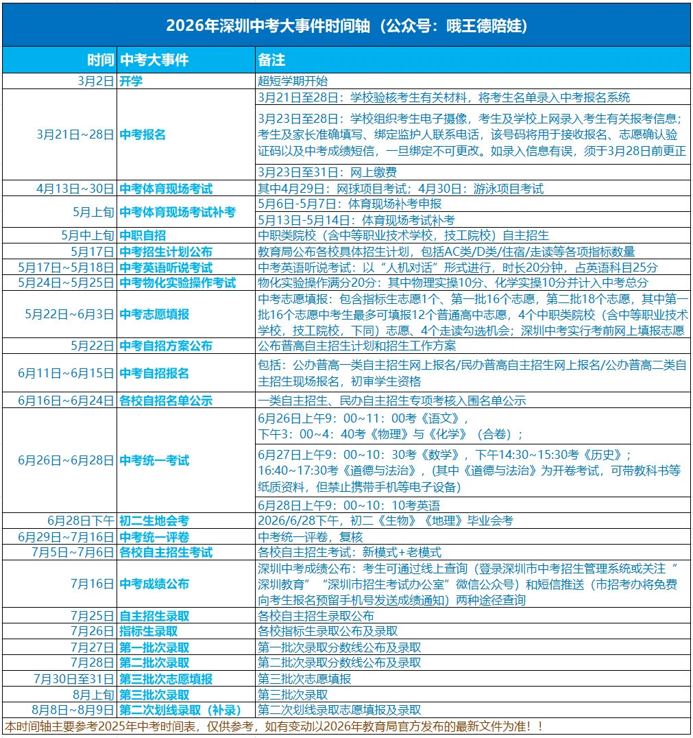 2026年深圳中考大事件时间轴 第2张 2026年深圳中考大事件时间轴 第2张