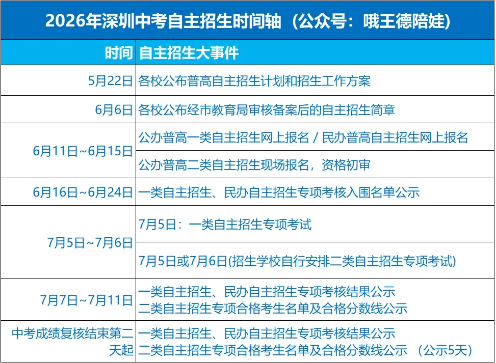 2026年深圳中考大事件时间轴 第3张 2026年深圳中考大事件时间轴 第3张