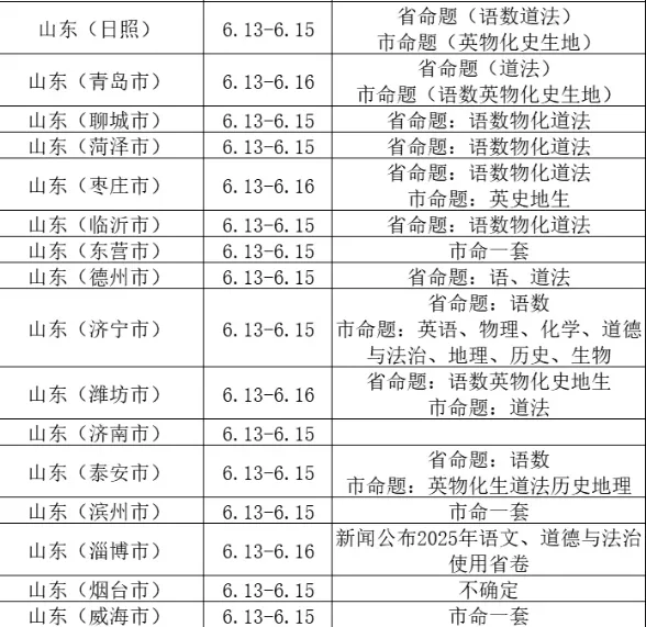 山东省各市2026年中考新变化! 第1张