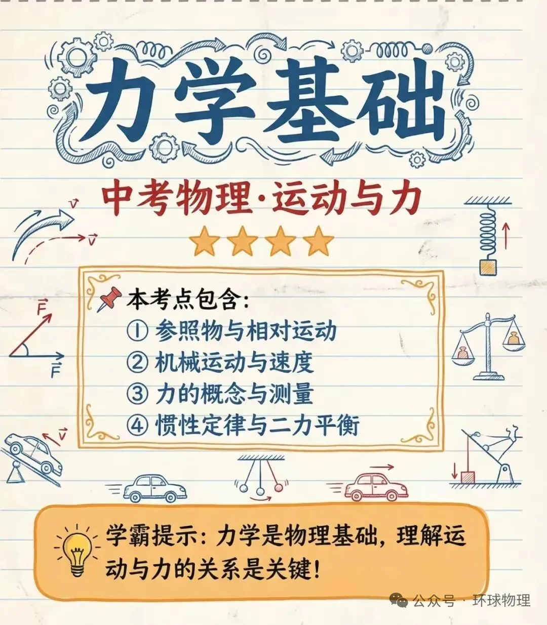 【中考物理】图解运动与力 第1张