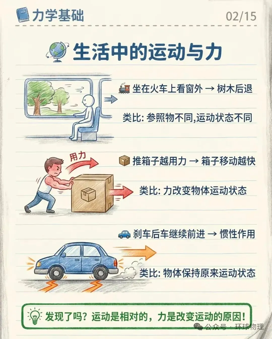 【中考物理】图解运动与力 第2张