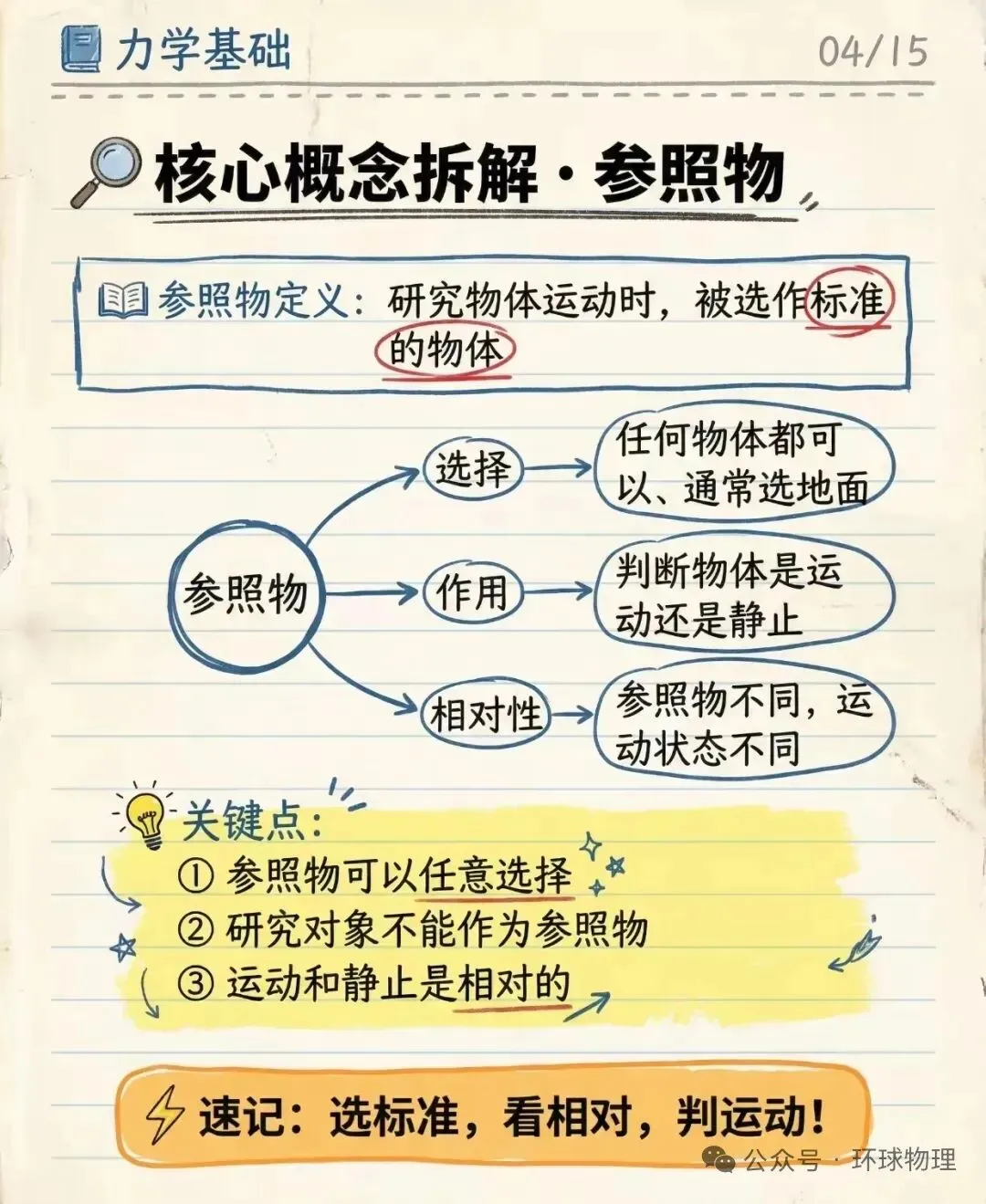 【中考物理】图解运动与力 第4张