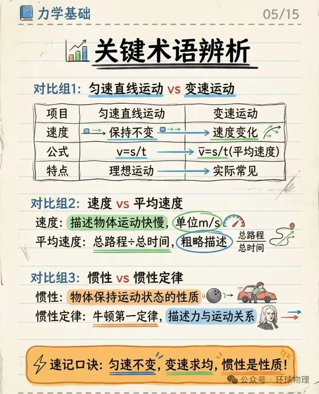 【中考物理】图解运动与力 第5张