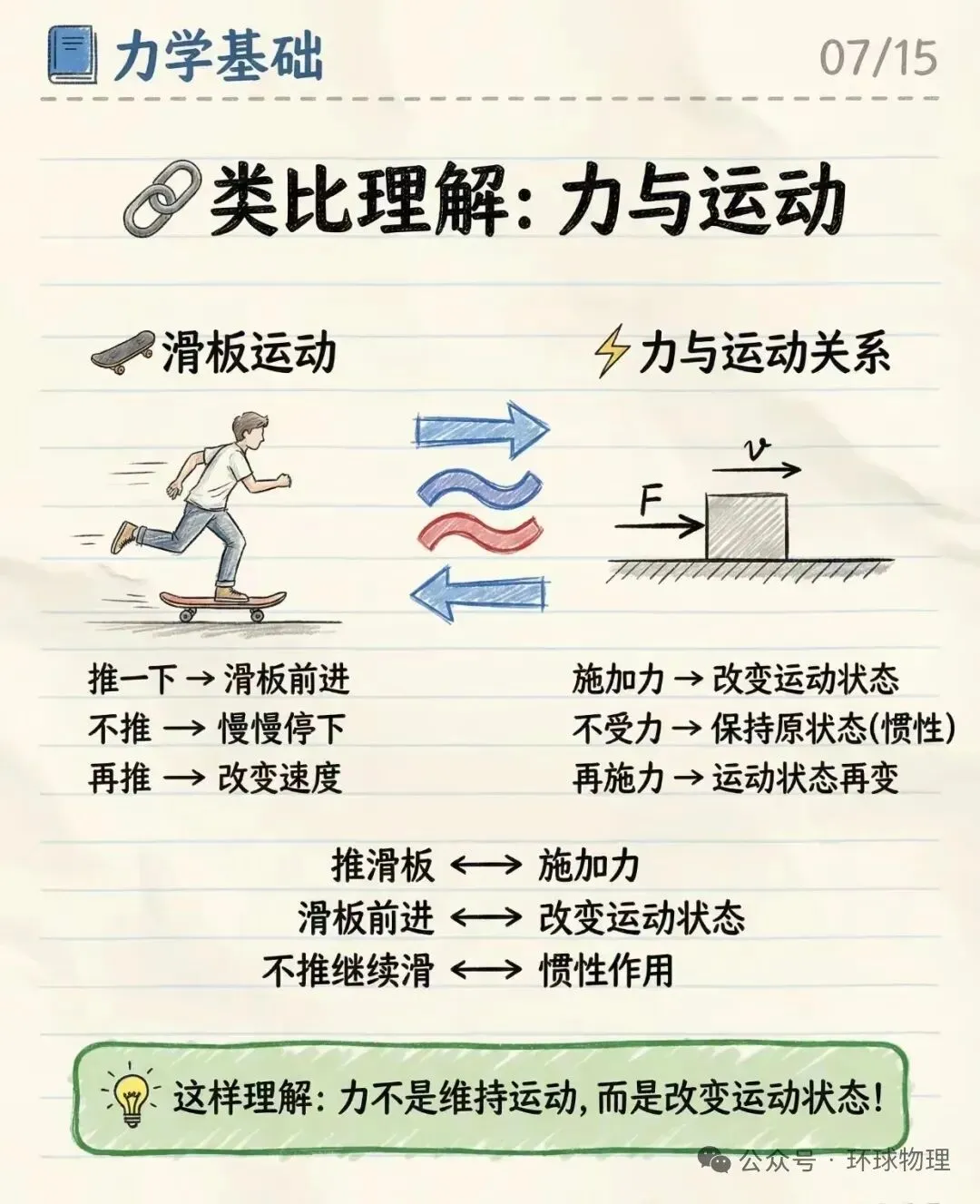 【中考物理】图解运动与力 第7张