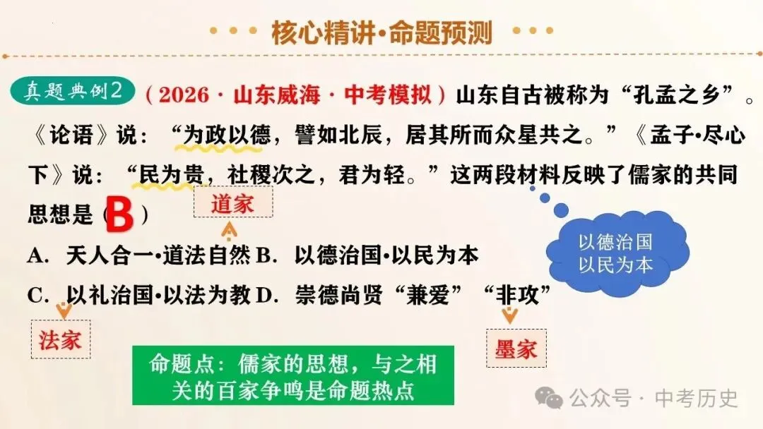 2026年中考历史二轮复习专题课件(35个专题) 第9张 2026年中考历史二轮复习专题课件(35个专题) 第9张