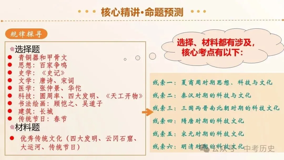 2026年中考历史二轮复习专题课件(35个专题) 第20张 2026年中考历史二轮复习专题课件(35个专题) 第20张