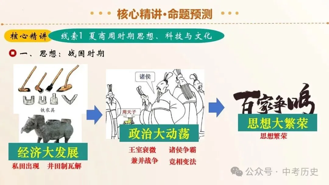 2026年中考历史二轮复习专题课件(35个专题) 第22张 2026年中考历史二轮复习专题课件(35个专题) 第22张