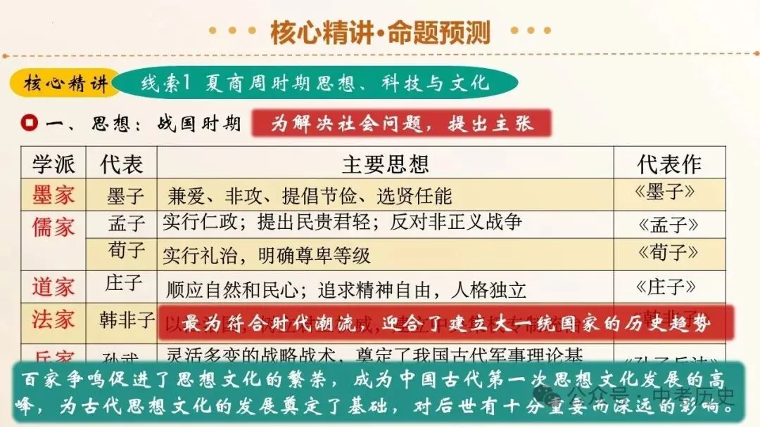 2026年中考历史二轮复习专题课件(35个专题) 第23张 2026年中考历史二轮复习专题课件(35个专题) 第23张