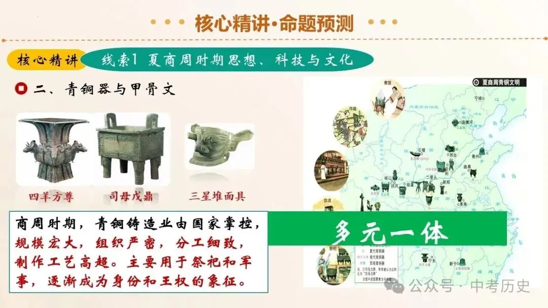 2026年中考历史二轮复习专题课件(35个专题) 第24张 2026年中考历史二轮复习专题课件(35个专题) 第24张