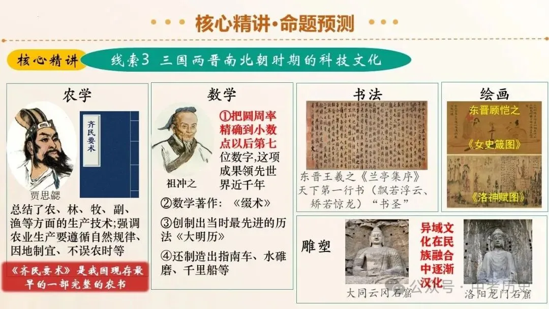 2026年中考历史二轮复习专题课件(35个专题) 第27张 2026年中考历史二轮复习专题课件(35个专题) 第27张