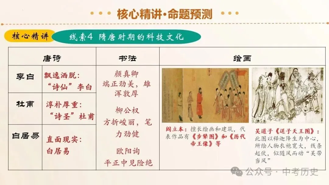 2026年中考历史二轮复习专题课件(35个专题) 第28张 2026年中考历史二轮复习专题课件(35个专题) 第28张