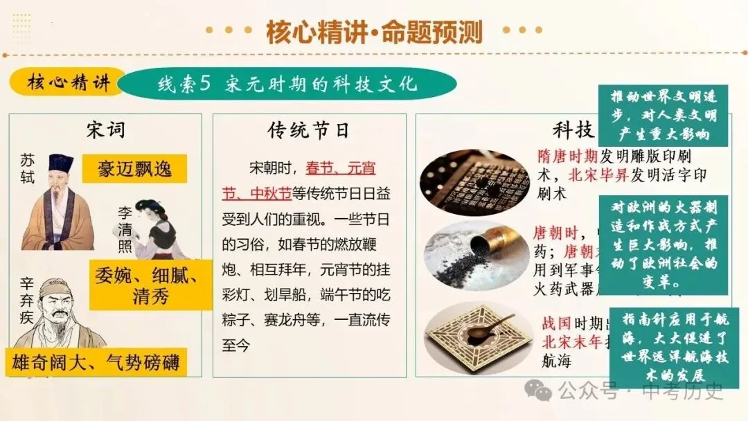 2026年中考历史二轮复习专题课件(35个专题) 第29张 2026年中考历史二轮复习专题课件(35个专题) 第29张