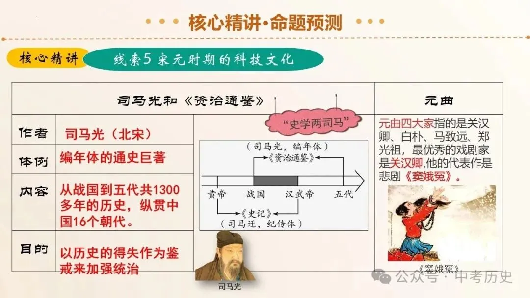 2026年中考历史二轮复习专题课件(35个专题) 第30张 2026年中考历史二轮复习专题课件(35个专题) 第30张
