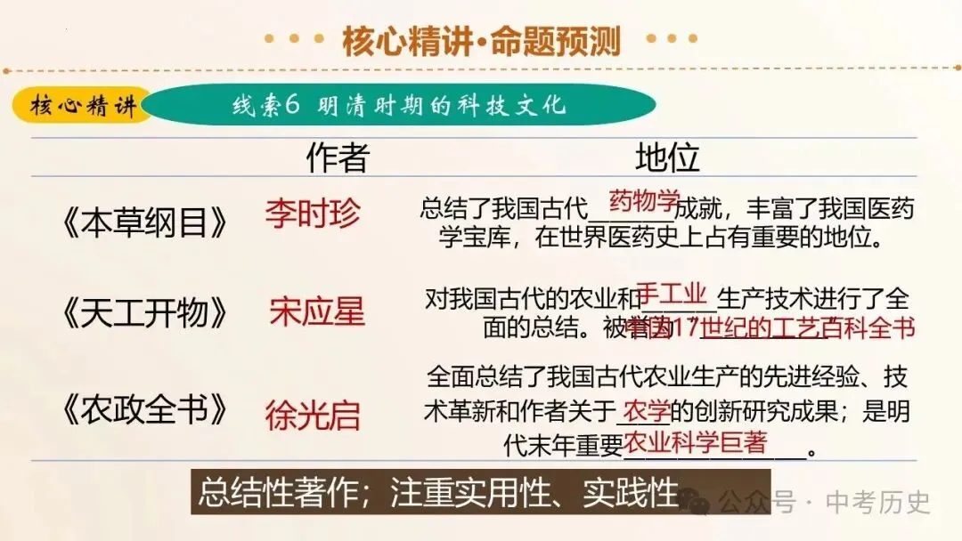 2026年中考历史二轮复习专题课件(35个专题) 第31张 2026年中考历史二轮复习专题课件(35个专题) 第31张
