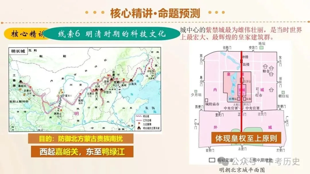 2026年中考历史二轮复习专题课件(35个专题) 第32张 2026年中考历史二轮复习专题课件(35个专题) 第32张