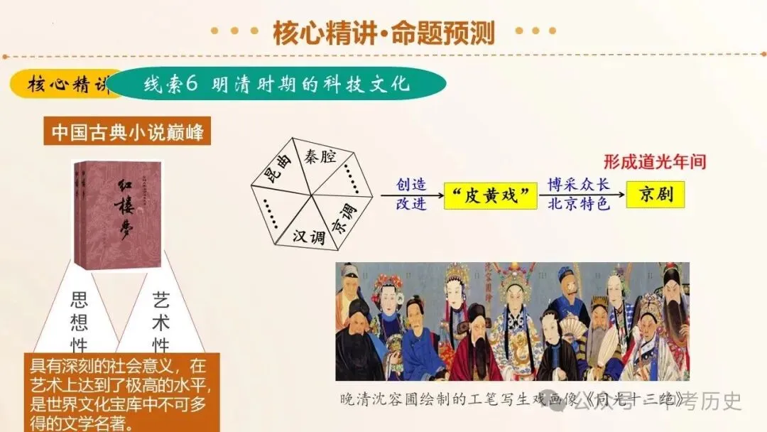 2026年中考历史二轮复习专题课件(35个专题) 第34张 2026年中考历史二轮复习专题课件(35个专题) 第34张