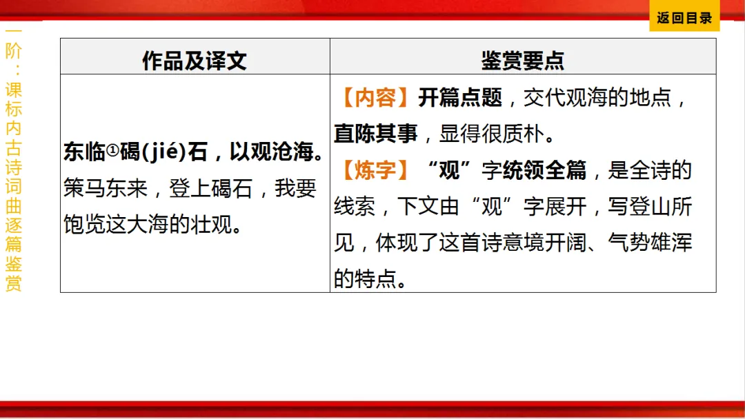 2026年中考语文第一轮复习 专题八《古诗词曲鉴赏》ppt 第4张