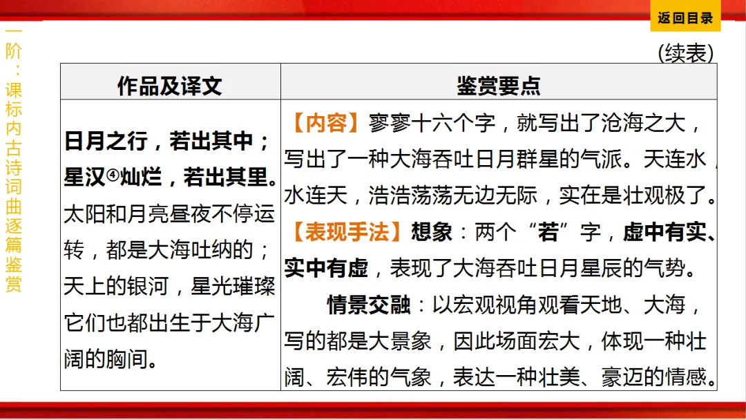 2026年中考语文第一轮复习 专题八《古诗词曲鉴赏》ppt 第6张