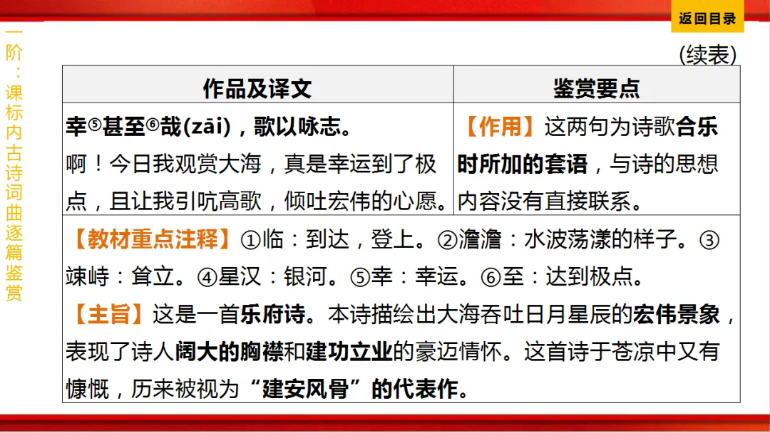 2026年中考语文第一轮复习 专题八《古诗词曲鉴赏》ppt 第7张