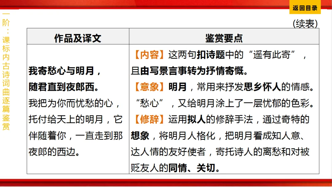 2026年中考语文第一轮复习 专题八《古诗词曲鉴赏》ppt 第12张