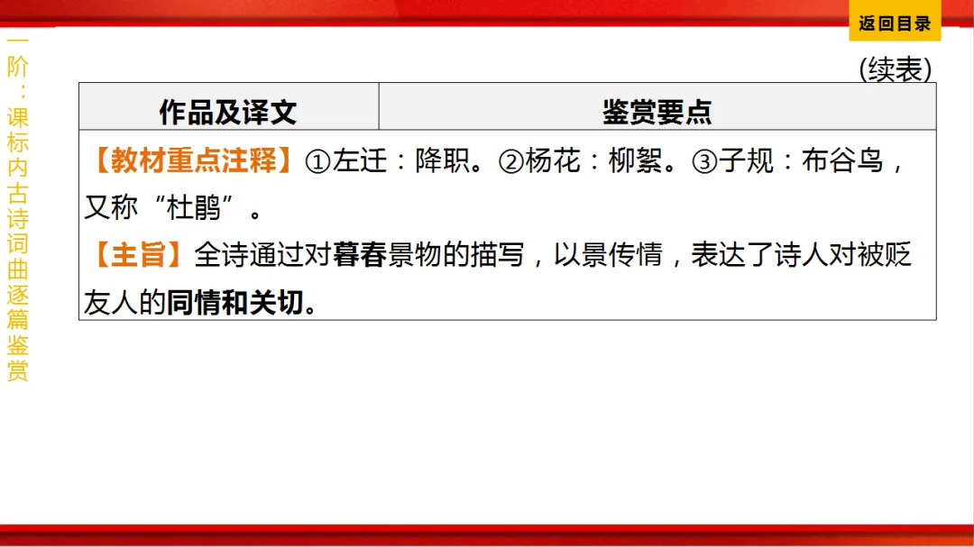 2026年中考语文第一轮复习 专题八《古诗词曲鉴赏》ppt 第13张