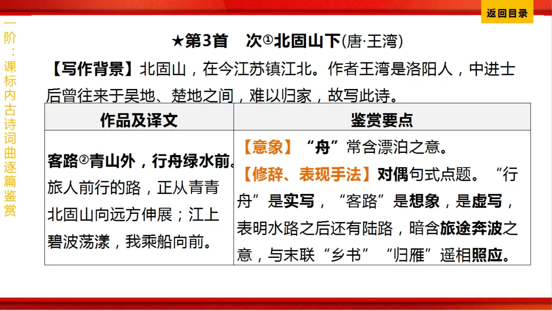 2026年中考语文第一轮复习 专题八《古诗词曲鉴赏》ppt 第17张
