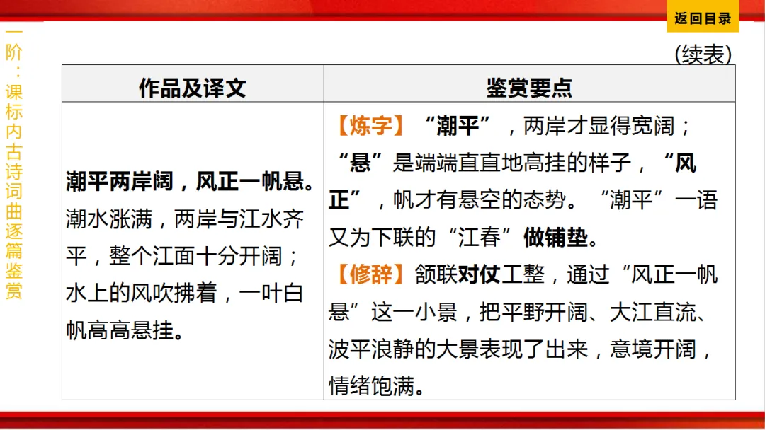 2026年中考语文第一轮复习 专题八《古诗词曲鉴赏》ppt 第18张