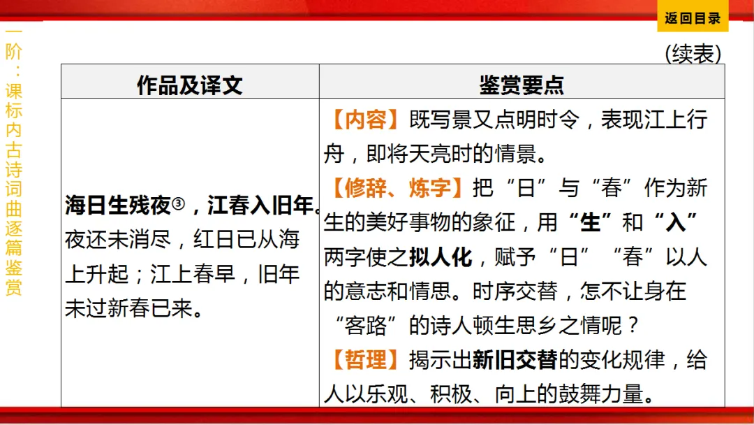 2026年中考语文第一轮复习 专题八《古诗词曲鉴赏》ppt 第19张