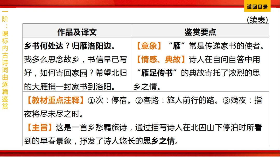 2026年中考语文第一轮复习 专题八《古诗词曲鉴赏》ppt 第20张
