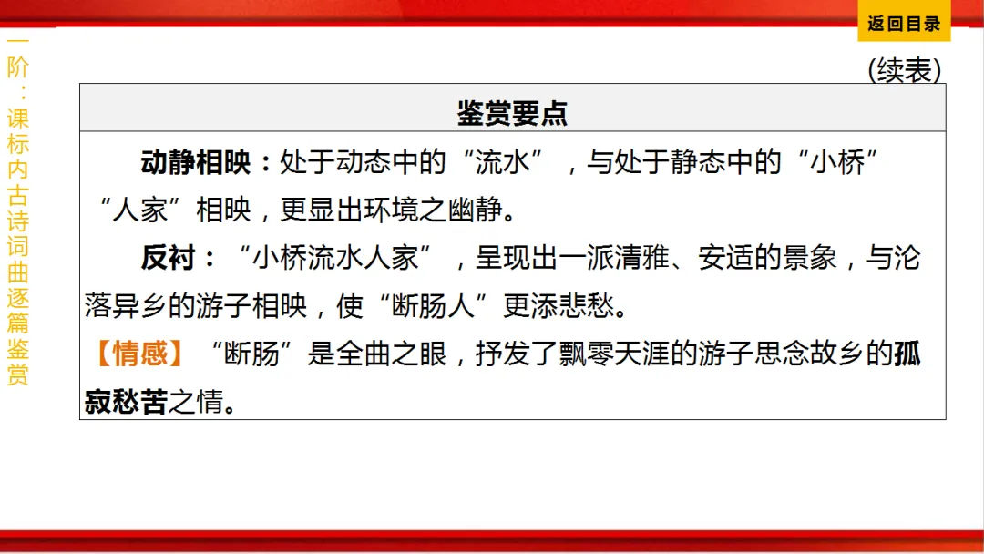 2026年中考语文第一轮复习 专题八《古诗词曲鉴赏》ppt 第26张