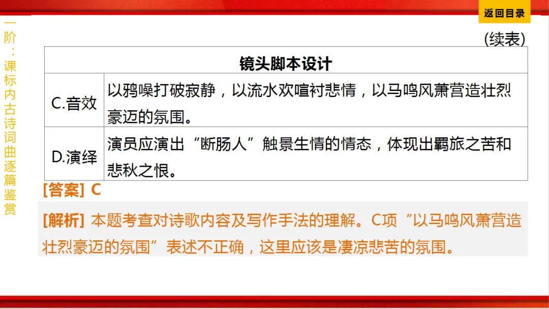 2026年中考语文第一轮复习 专题八《古诗词曲鉴赏》ppt 第29张