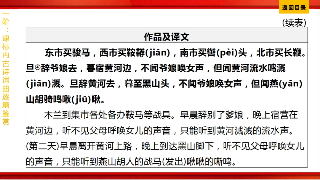 2026年中考语文第一轮复习 专题八《古诗词曲鉴赏》ppt 第34张