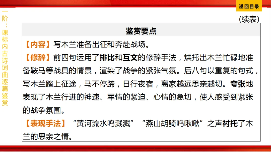 2026年中考语文第一轮复习 专题八《古诗词曲鉴赏》ppt 第35张