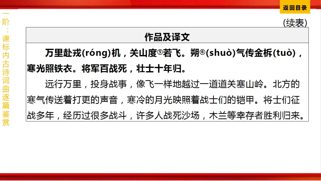 2026年中考语文第一轮复习 专题八《古诗词曲鉴赏》ppt 第36张