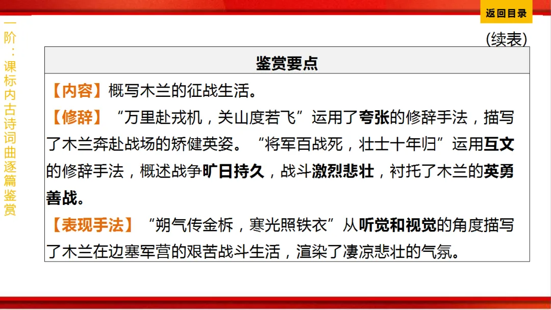 2026年中考语文第一轮复习 专题八《古诗词曲鉴赏》ppt 第37张