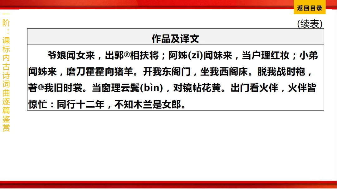 2026年中考语文第一轮复习 专题八《古诗词曲鉴赏》ppt 第40张
