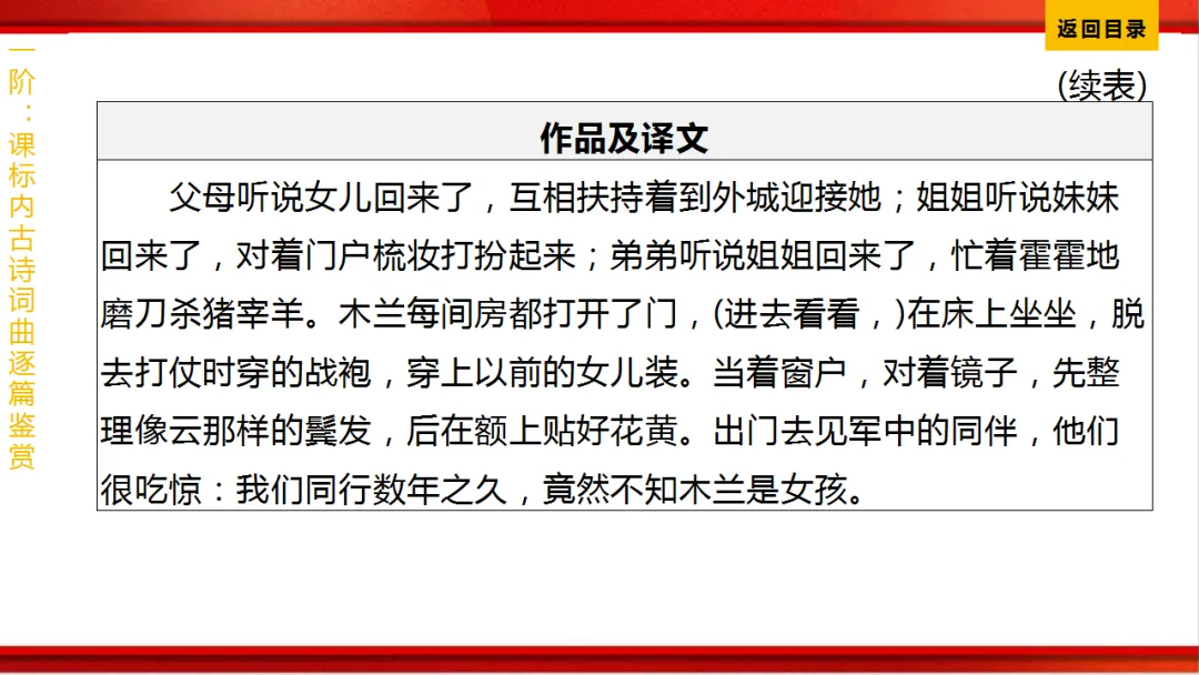 2026年中考语文第一轮复习 专题八《古诗词曲鉴赏》ppt 第41张