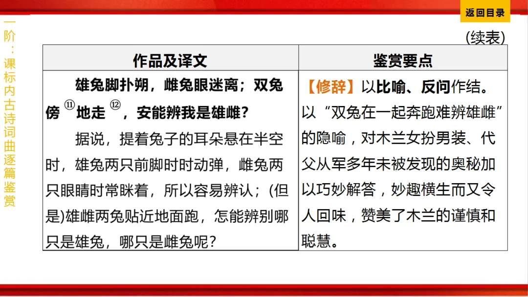 2026年中考语文第一轮复习 专题八《古诗词曲鉴赏》ppt 第43张
