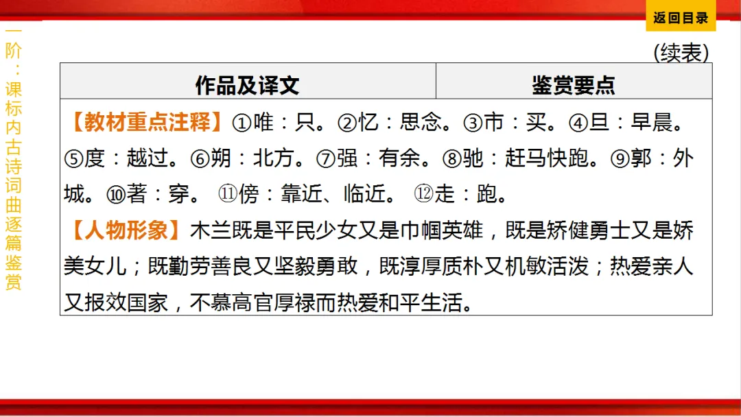 2026年中考语文第一轮复习 专题八《古诗词曲鉴赏》ppt 第44张