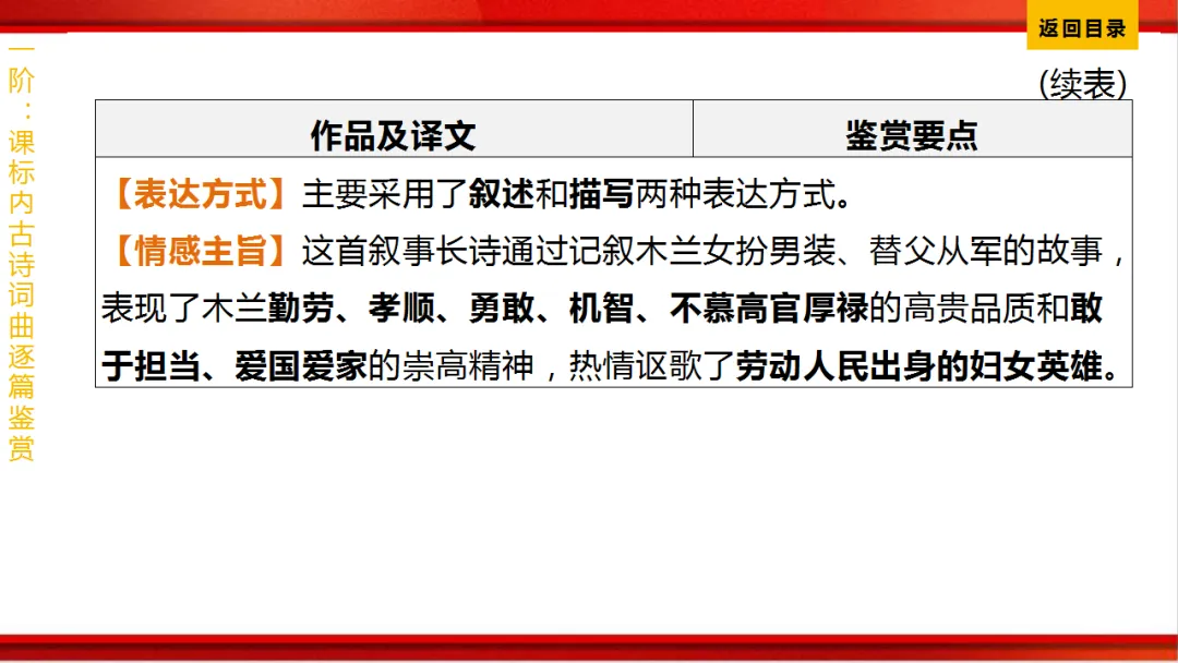 2026年中考语文第一轮复习 专题八《古诗词曲鉴赏》ppt 第45张