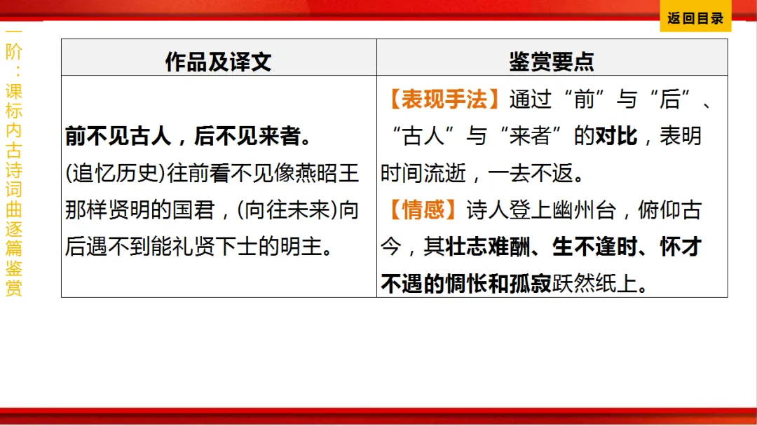 2026年中考语文第一轮复习 专题八《古诗词曲鉴赏》ppt 第49张