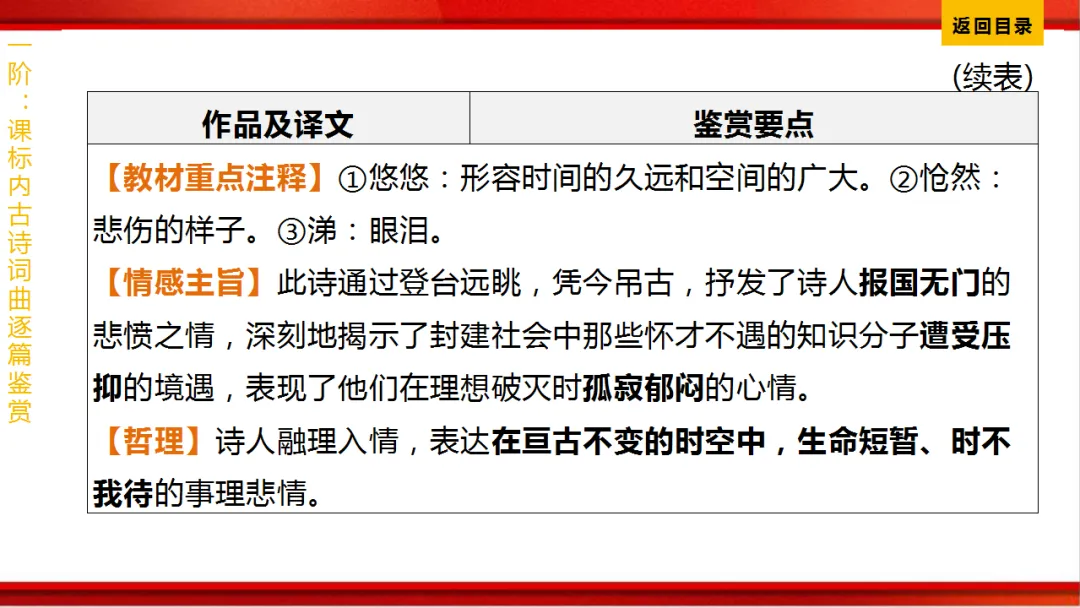 2026年中考语文第一轮复习 专题八《古诗词曲鉴赏》ppt 第51张